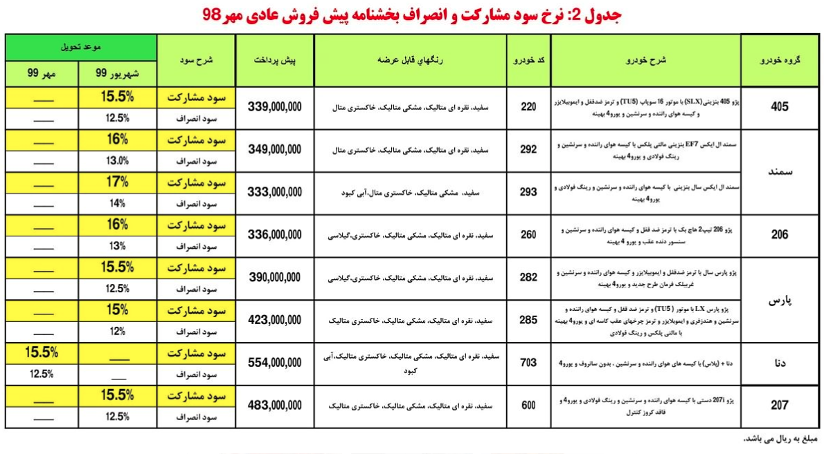 شرایط فروش ایران خودرو ویژه مهرماه 98
